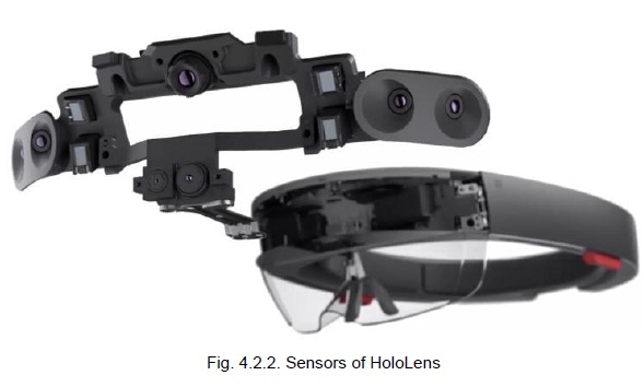 Microsoft HoloLens